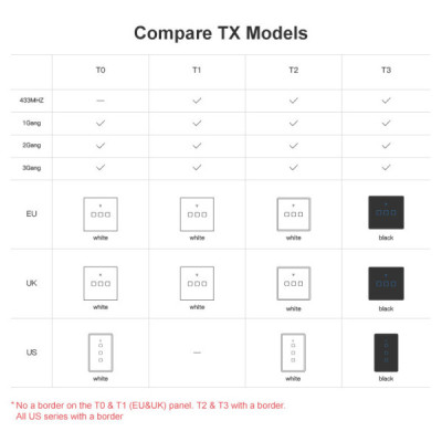 SONOFF T2EU3C-TX – Interrupteur Mural Tactile 3 Canaux Wi-Fi 2,4 GHz & RF 433 MHz , Verre Trempé [Option: Tasmota]