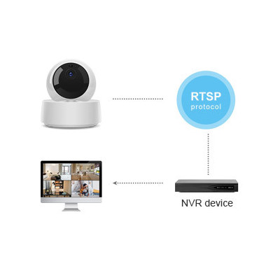SONOFF GK-200MP2-B – 1080 p HD PTZ 360°, Vision Nocturne IR, Compatible eWeLink Caméra IP Wi-Fi