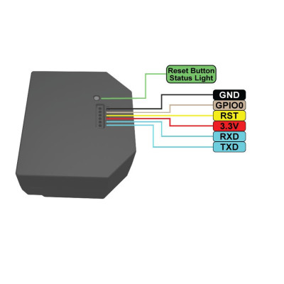 Shelly EM – Compteur d'Énergie Wi-Fi pour Monitorage et Optimisation de la Consommation
