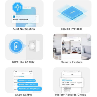 Détecteurede Mouvement ZigBee SONOFF SNZB-03 – Capteurs Sans Fil Intelligents – Compatible eWeLink, Alexa, Google Home