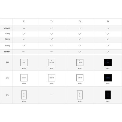 SONOFF T3EU2C-TX – Interrupteur Mural Tactile 2 Canaux Wi-Fi 2,4 GHz & RF 433 MHz , Verre Trempé Noir [Option: Tasmota]
