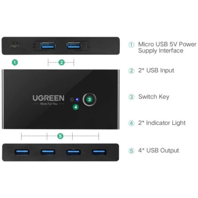 UGREEN USB 2.0 Switch Ports pour 2 PC Entrées 4 Sorties Commutateur pour Clavier Souris Disque Dur Externe Imprimante etc…