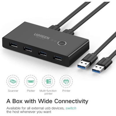 UGREEN USB 2.0 Switch Ports pour 2 PC Entrées 4 Sorties Commutateur pour Clavier Souris Disque Dur Externe Imprimante etc…