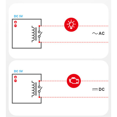 Sonoff Wi-Fi Actionneur de commutation RE5V1C [Option: Tasmota]