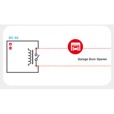 Sonoff Wi-Fi Actionneur de commutation RE5V1C [Option: Tasmota]