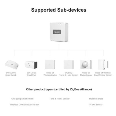 Sonoff zbbridge ZigBee Hub, ZigBee 3.0 Smart Gateway Bridge, Passerelle ZigBee