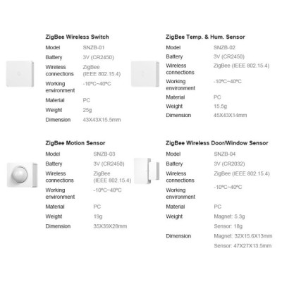 Sonoff zbbridge ZigBee Hub, ZigBee 3.0 Smart Gateway Bridge, Passerelle ZigBee