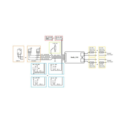 Shelly Uni – Module Universel Intelligent pour Automatisation et Domotique