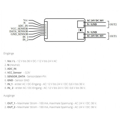 Shelly Uni – Module Universel Intelligent pour Automatisation et Domotique