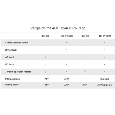 4CH Pro R3 Commutateur Intelligent sans fil WiFi  [Option: Tasmota]