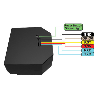 Shelly Dual Schalter – Relais Wi-Fi Double Certifié avec Mesure de Consommation