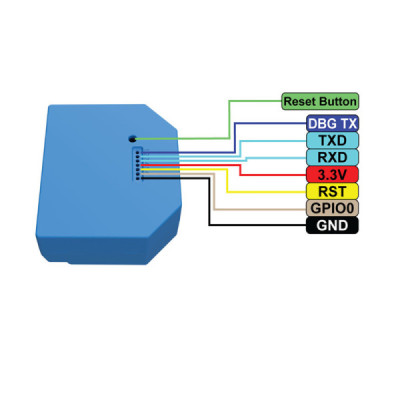 Shelly 1L – Relais Wi‑Fi Intelligent Sans Neutre pour Éclairage Connecté