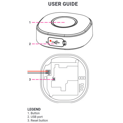 Shelly Button1 – Bouton d'Action Sans Fil Rechargeable pour Automatisations Domotiques